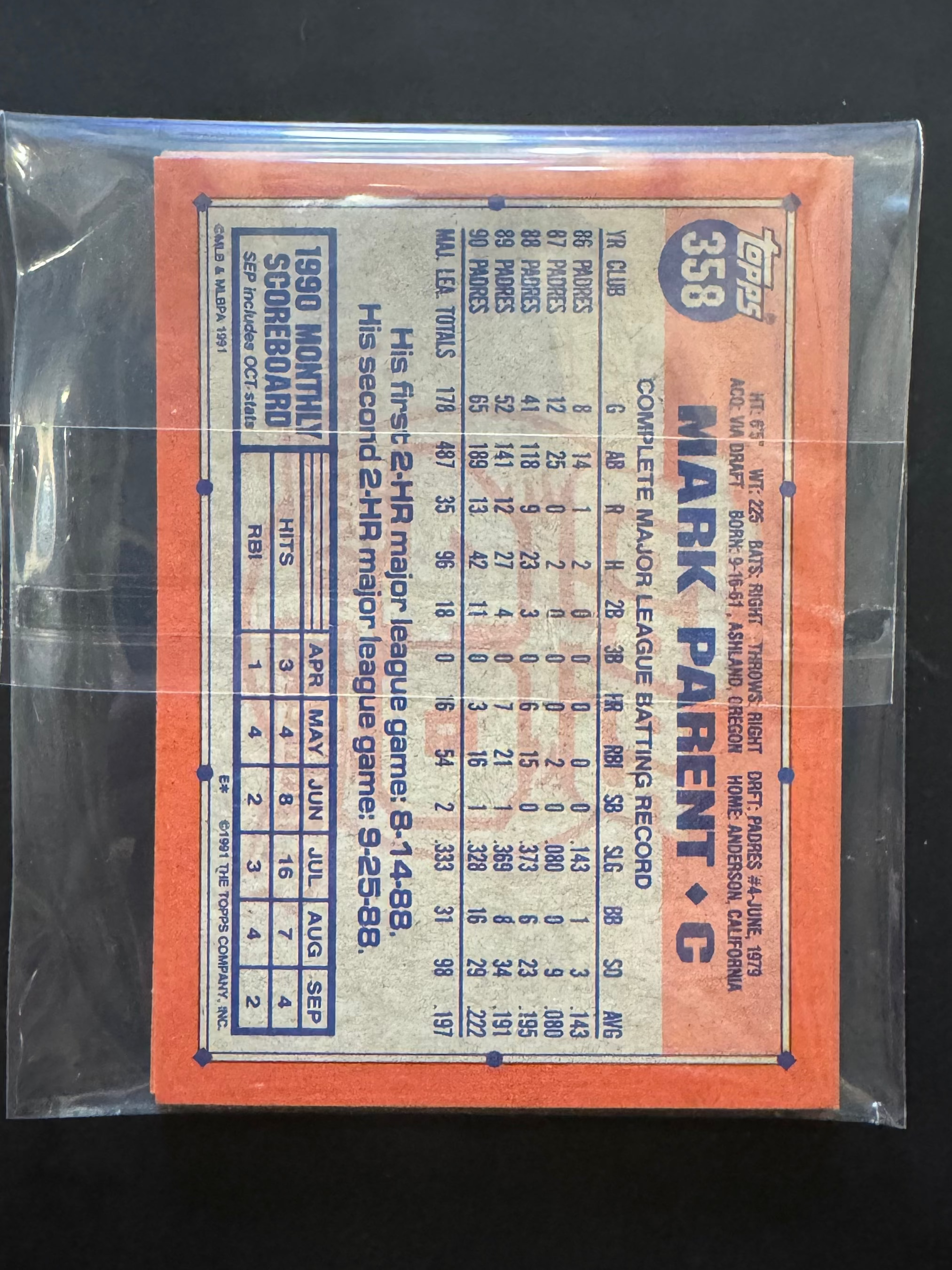 1991 Topps San Diego Padres Team Lot